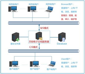 廈門思明區(qū)法院 破解分級保護建設(shè)后管理與應(yīng)用難題，推進計算機系統(tǒng)集成與開發(fā)